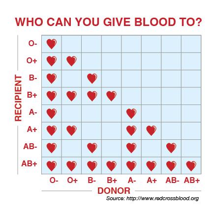 Blood Drive Save Lives