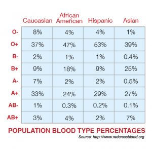 blooddrivegraphs2-02