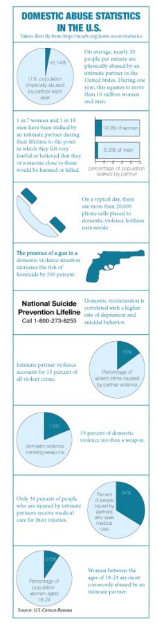 domestic-violence-infographic