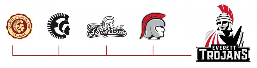 A timeline of the changes made to the Trojan logo throughout the years. 