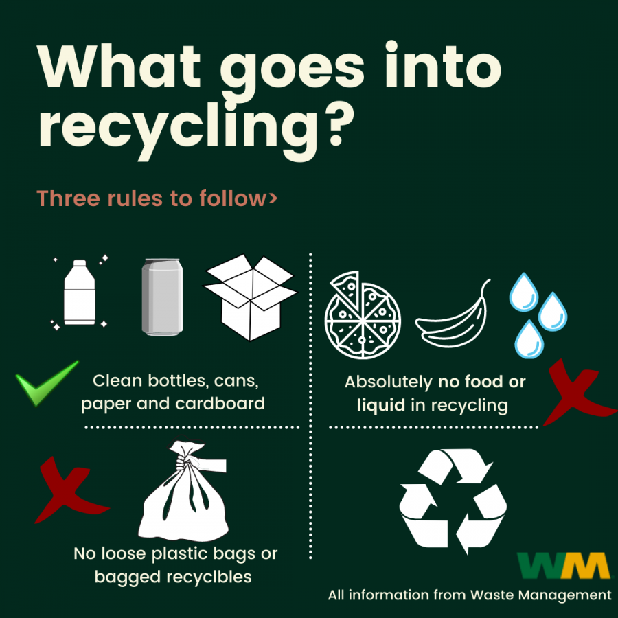 3+Basic+Rules+to+follow+for+recycling%2C+all+information+from+Waste+Management.+